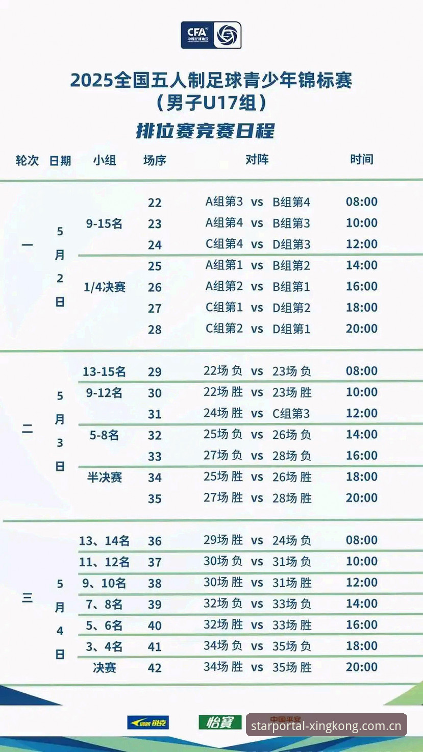 星空体育官网 U17世界杯签表出炉:中国足球青训赛事实用观赛指南